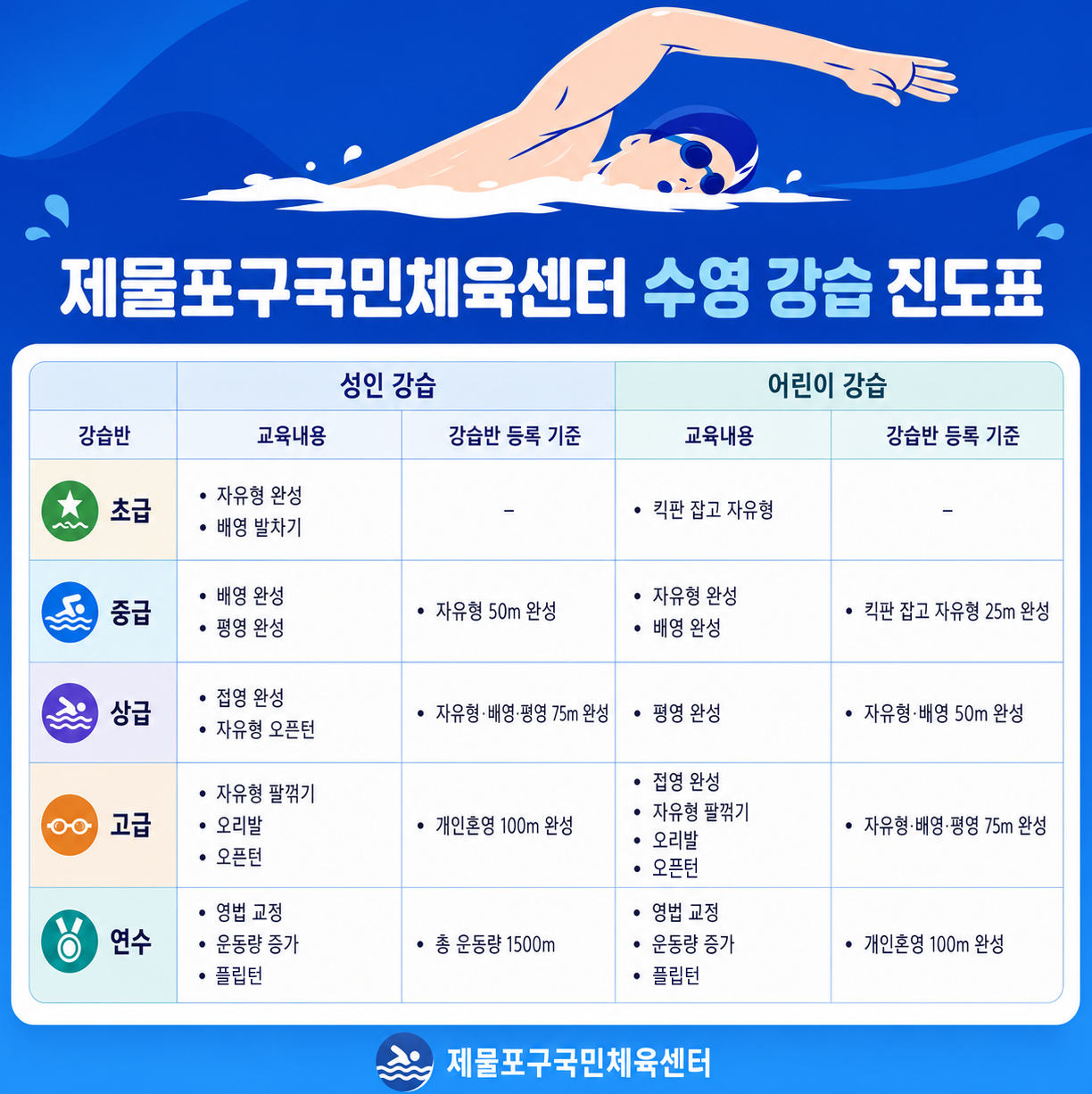 제물포구국민체육센터 수영 강습 진도표.png